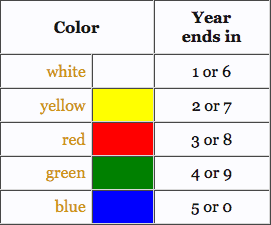 GOLDEN WEST QUEEN BEE - RANDY OLIVER